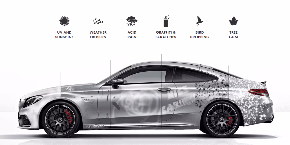 Ceramic Coated Mercedes